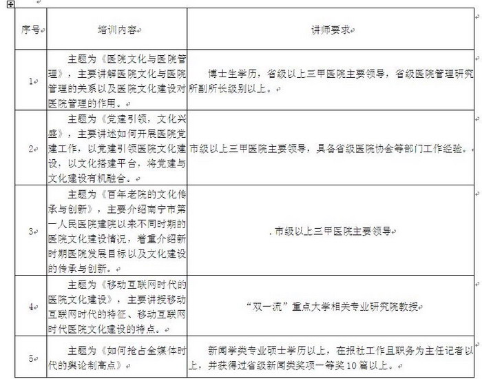南宁市第一人民医院区级继续教育《移动互联网时代医院文化建设》项目竞争性磋商公告