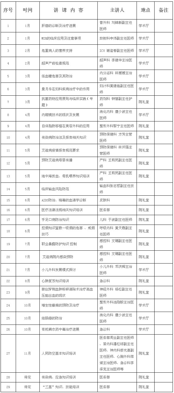 2013年院内学术活动计划安排表