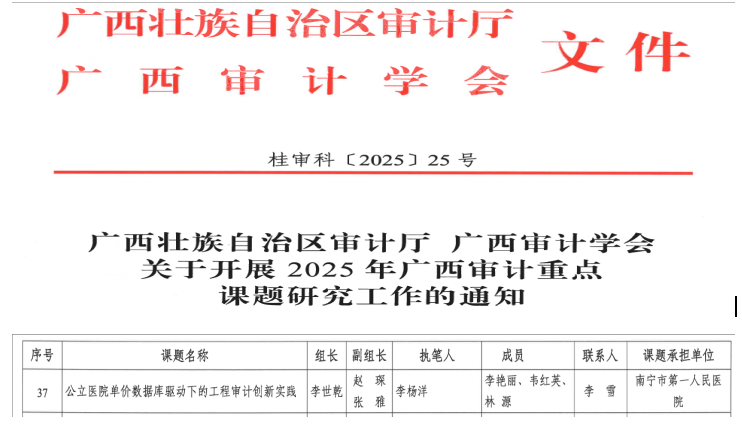 喜报！我院审计科两项课题获2025年广西审计重点课题和内部审计科研课题立项