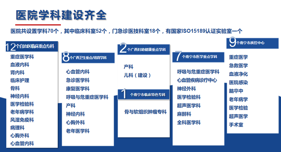 南宁市第一人民医院医疗集团 2025年度第三批次人才招聘公告