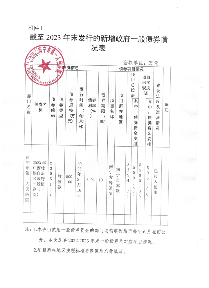 南宁市第一人民医院2023年获批地方政府一般债券情况表及资金收支情况表 