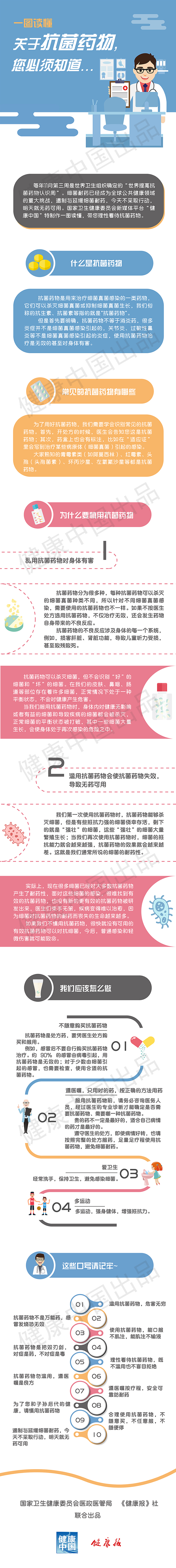关于抗菌药物，你必须知道……