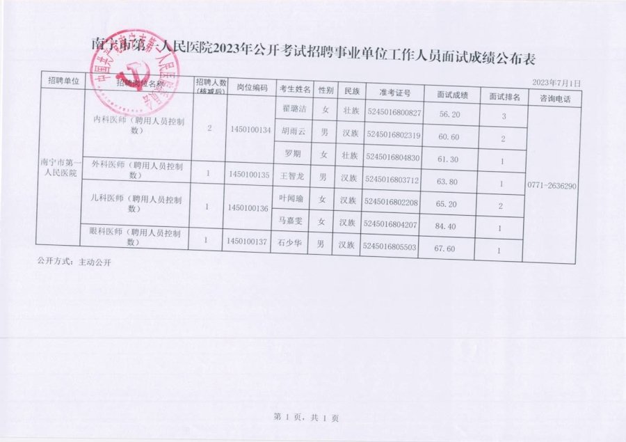 南宁市第一人民医院2023年公开考试招聘事业单位工作人员面试成绩公布表