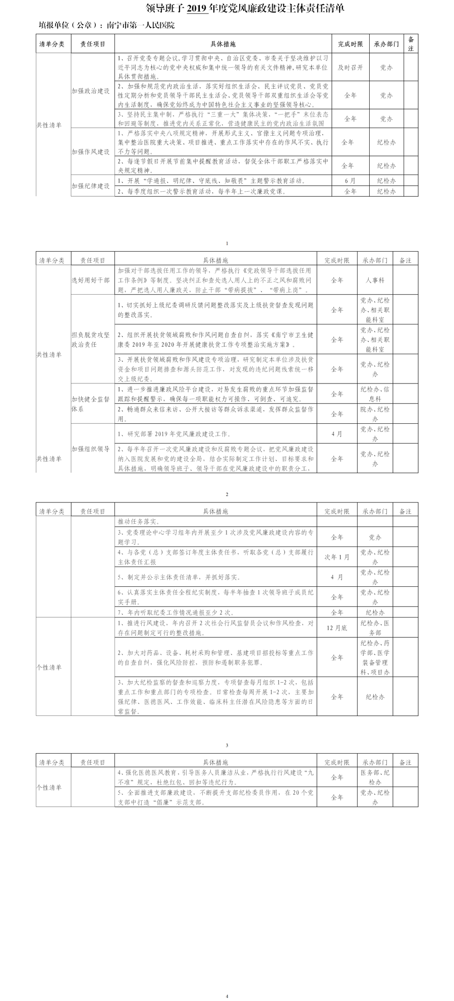 领导班子2019年度党风廉政建设主体责任清单