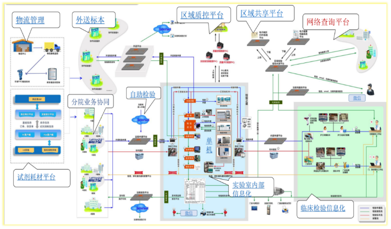【集团四周年】 信息化建设提档升级 赋能南宁市第一人民医院医疗集团高质量发展