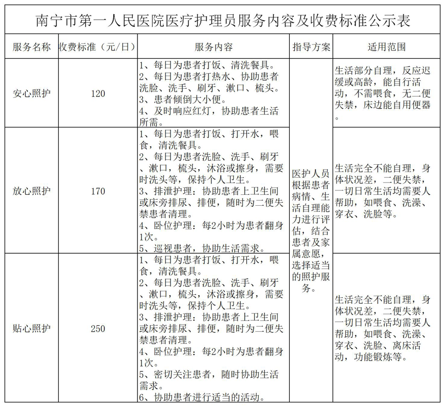 南宁市第一人民医院医疗护理员服务内容及收费标准公示表