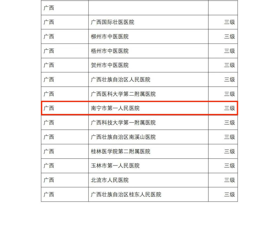 我院获批国家颅脑损伤评价质控哨点医院