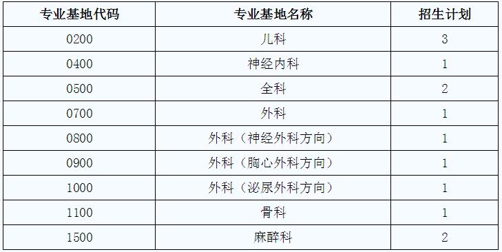 南宁市第一人民医院2018年第三批住院医师规范化培训招生简章