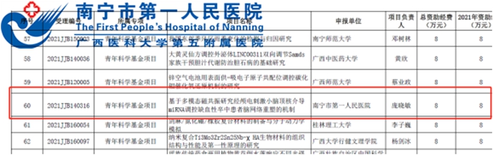 喜讯：近日我院科研捷报频传