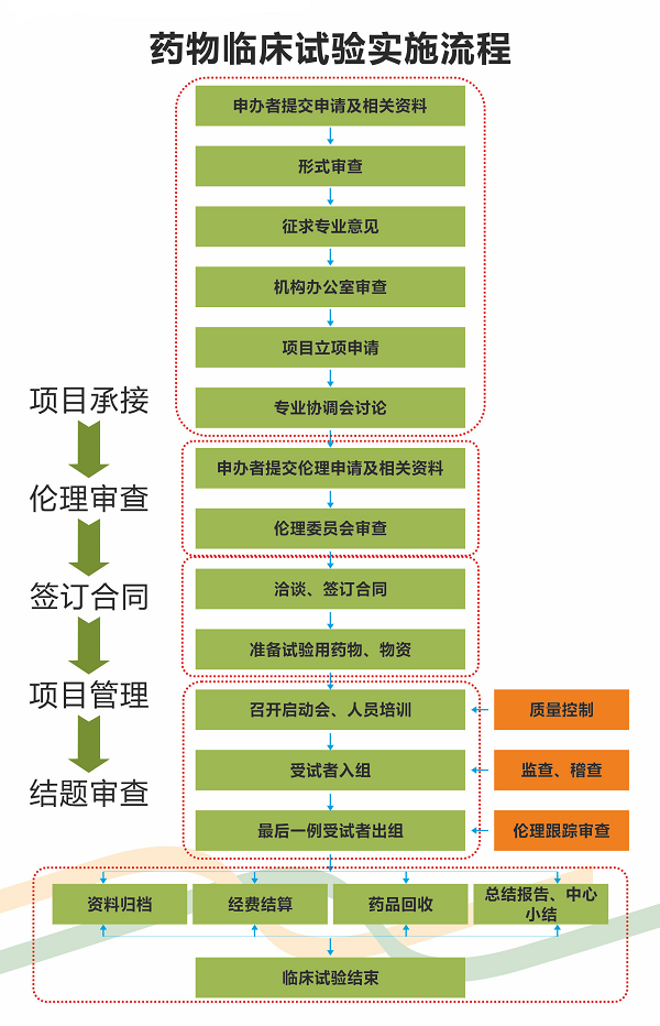 科室简介